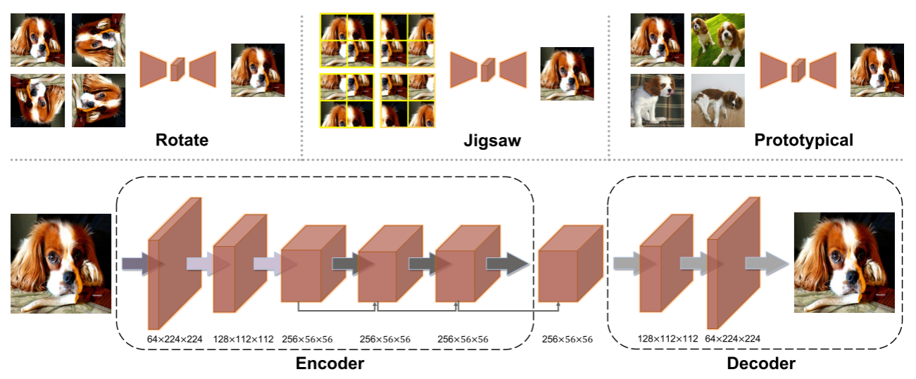 Practical no-box adversarial attacks against DNNs